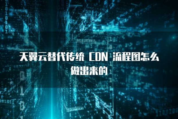 天翼云替代传统 CDN 流程图怎么做出来的